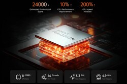 AMD Ryzen 9 6900HX（来源：Minisforum）