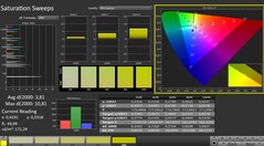 卡尔曼：色彩饱和度