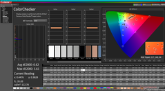 校准后的ColorChecker