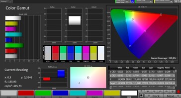 色彩空间（目标色彩空间：sRGB，配置文件：饱和）。