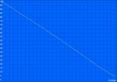 Wi-Fi 电池续航时间(50% 亮度相当于 150 cd/m²)