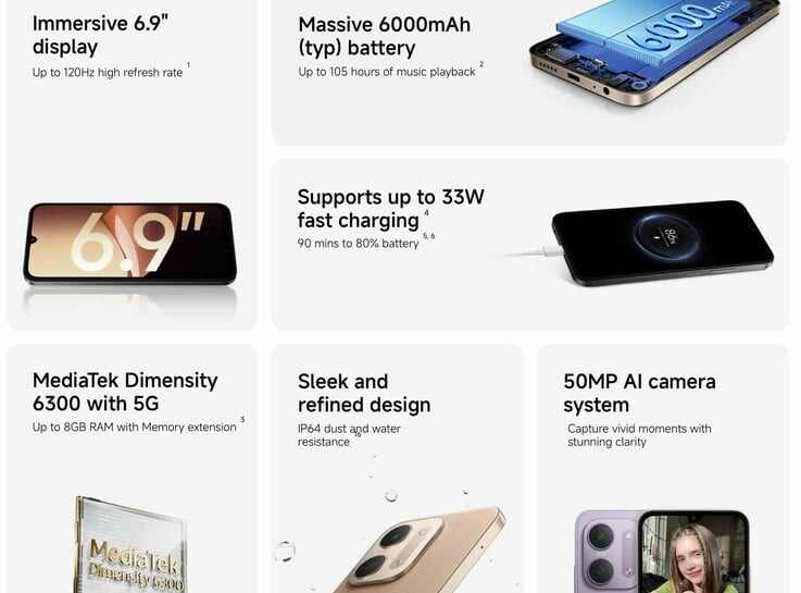 小米Redmi 17C入门级智能手机的亮点配置。