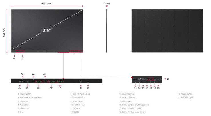 (图片来源：ViewSonic）