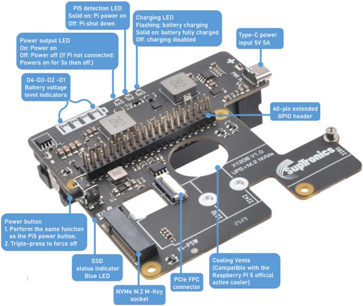 与往常一样,PCIe 连接通过 FPC 电缆建立