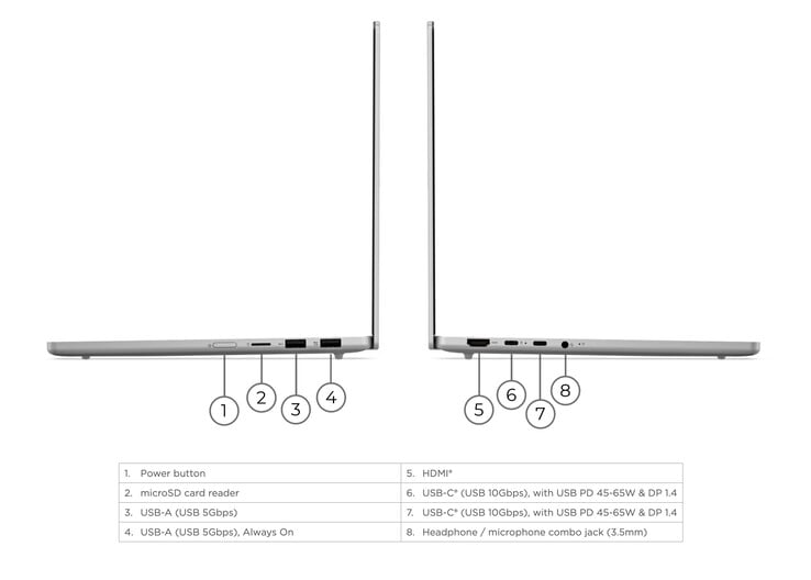 IdeaPad Slim 5i 13IWC11 的端口数量也多于 MacBook Neo。