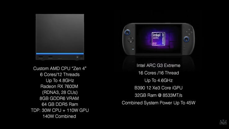 Steam Machine 与 OneXPlayer 3 的规格对比。