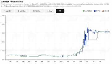 Crucial Pro 32 GB DDR5-6400。