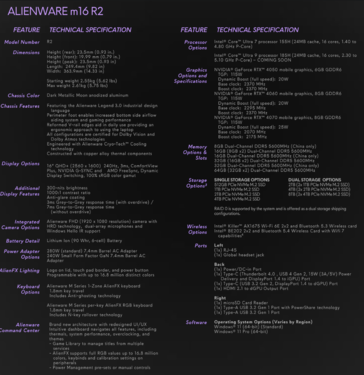 Alienware m16 R2 规格（图片来自戴尔）