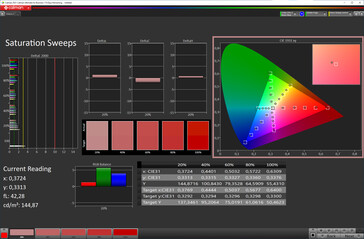 色彩饱和度（目标色彩空间：sRGB，配置文件：标准，暖色）。