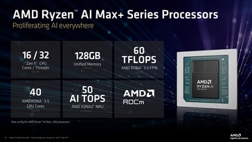 AMD Ryzen AI Max+ 395 概览。(图片来源：AMD）