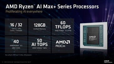 AMD Ryzen AI Max+ 395 概览。(图片来源:AMD)