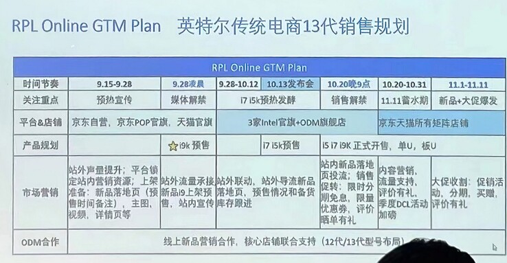 泄露的英特尔猛禽湖GTM报告。(来源：Twitter上的@wnxod)