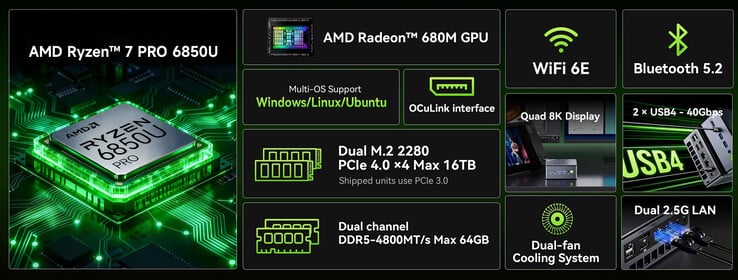 迷你 PC 的主要亮点(图片来源:GMK)
