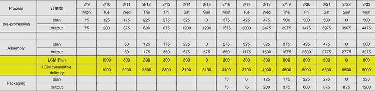 Pebble Time 2 目前的生产计划