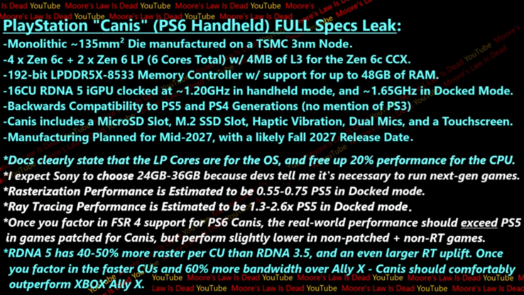 PlayStation Canis 规格（图片来源：YouTube 上的 "摩尔定律已死 "网站）