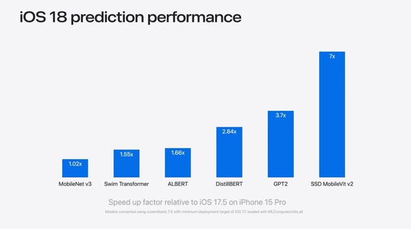 (图片来源：Apple)