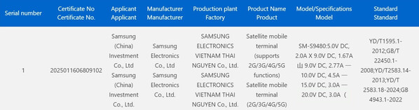 (图片来源：CCC）