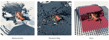 苏黎世联邦理工学院（ETH Zürich）的研究人员通过对环境的点扫描渲染环境的三维模型，改进了机器人的三维导航。(资料来源：项目网站）