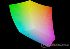 华硕Vivobook与sRGB色彩空间的对比