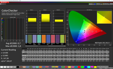 色彩保真度（色彩方案标准、色温标准、目标色彩空间 sRGB）