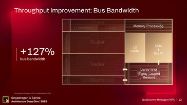 Hexagon NPU。(图片来源:高通公司)