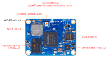 (图片来源：Orange Pi）