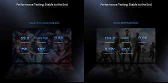 联想分享了Legion Y700 Infinite的部分游戏跑分数据(机器翻译)