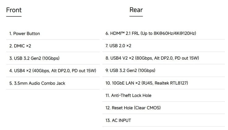 迷你 PC 的端口（图片来源：Minisforum）