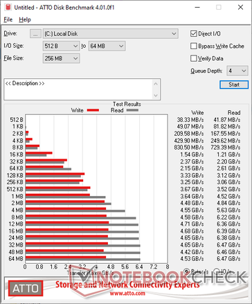 Acer Predator GM7000 2 TB