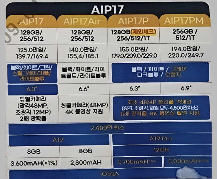泄露的韩国运营商文件对比了 iPhone 16 和 iPhone 17 的规格，显示了存储空间、显示屏尺寸、摄像头、处理器、内存和电池容量（图片来源：Vadim Yuryev/X）