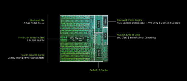 RTX Spark N1X 6144核 Blackwell GPU