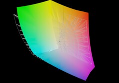 联想 Yoga Slim 7a 对比 AdobeRGB