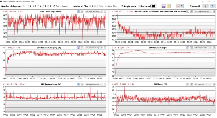 CPU/GPU-数据Witcher 3 Ultra设置