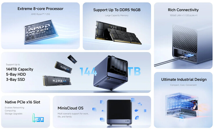 N5 Air AI NAS 的主要亮点（图片来源：Minisforum）