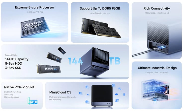 N5 Air AI NAS 的主要亮点（图片来源：Minisforum）