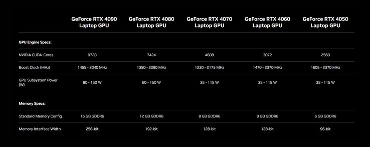 RTX 40笔记本电脑概览（来源：Nvidia）