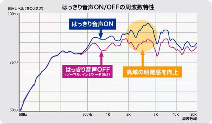 JVC Kenwood SP-WS10BT 扬声器可提高语音频率。(图片来源：JVC Kenwood）