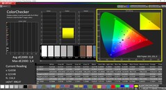 CalMAN ColorChecker已校准（AdobeRGB目标色彩空间）。