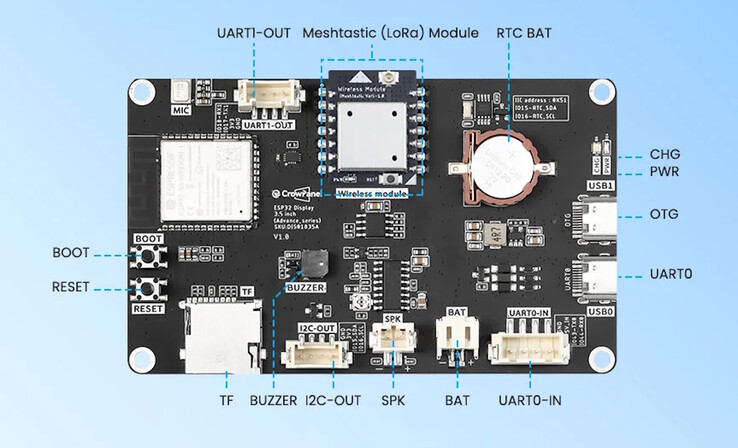 有多种连接选项