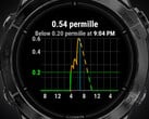 Alcogram 应用兼容多种 Garmin 智能手表