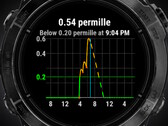 Alcogram 应用兼容多种 Garmin 智能手表