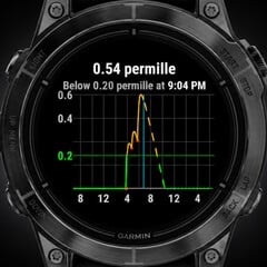 Alcogram 应用兼容多种 Garmin 智能手表