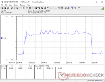 在3DMark 06返回Proxycon测试期间的耗电量