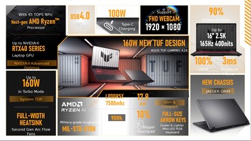 华硕 TUF Gaming A16 规格。(来源：华硕）