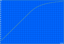 完全充电约需2小时，90分钟可充至90%。