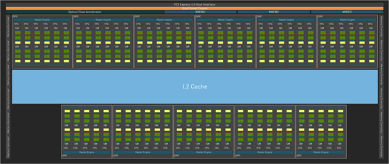 RTX 4090 AD102 GPU框图。(图片来源：Nvidia)