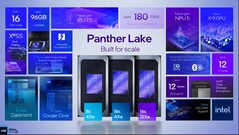 英特尔 Panther Lake 终于有了正式发布日期(图片来源:英特尔)