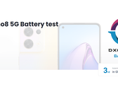 在电池寿命方面，Reno8是一个前三名的设备。(来源：DxOMark)