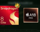 骁龙 8 精英版巩固了其在 GPU 性能上对 A18 Pro 的优势。(图片来源：Apple, 高通公司, Geekerwan)