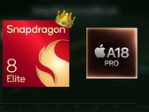 骁龙 8 精英版巩固了其在 GPU 性能上对 A18 Pro 的优势。(图片来源：Apple, 高通公司, Geekerwan)
